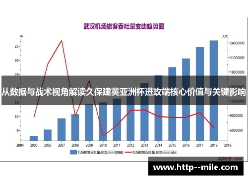 从数据与战术视角解读久保建英亚洲杯进攻端核心价值与关键影响 从数据与战术视角解读久保建英亚洲杯进攻端核心价值与关键影响