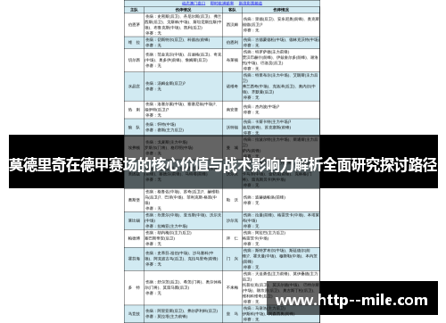 莫德里奇在德甲赛场的核心价值与战术影响力解析全面研究探讨路径 莫德里奇在德甲赛场的核心价值与战术影响力解析全面研究探讨路径