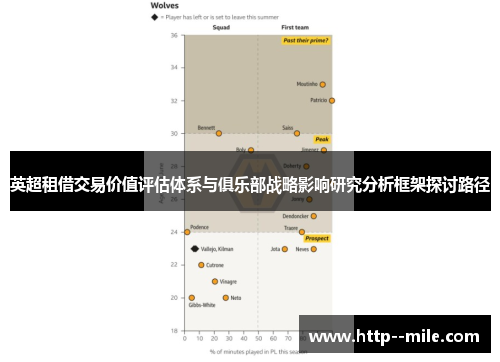 英超租借交易价值评估体系与俱乐部战略影响研究分析框架探讨路径 英超租借交易价值评估体系与俱乐部战略影响研究分析框架探讨路径