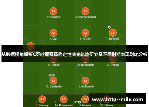 从数据视角解析C罗欧冠赛场稳定性演变轨迹研究及不同时期表现对比分析 从数据视角解析C罗欧冠赛场稳定性演变轨迹研究及不同时期表现对比分析