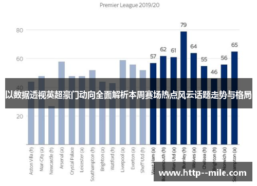 以数据透视英超豪门动向全面解析本周赛场热点风云话题走势与格局 以数据透视英超豪门动向全面解析本周赛场热点风云话题走势与格局